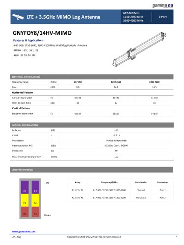 GNYFOY8/14HV-MIMO
