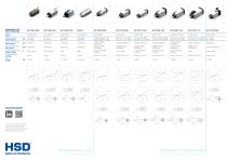 Elettromandrini Cambio Utensile Manuale (MTC) - 3