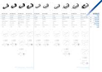 Elettromandrini Cambio Utensile Manuale (MTC) - 4