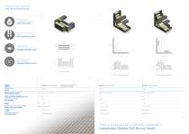 Teste di foratura CNC - 2