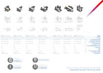 Teste di foratura CNC - 4