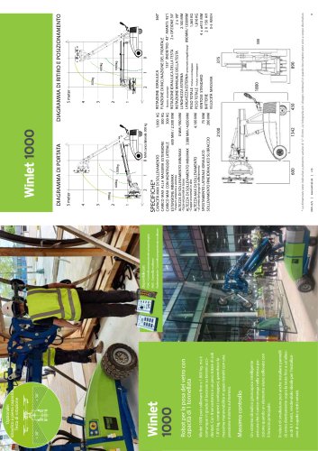 Winlet 1000 (IT)