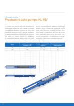 WANGEN KL-RUE/ -RQ/ -RS/ -R Triplex - 10