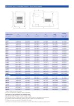 24 - 220 kVA CAE Enclosure - 4