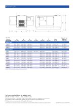 30-220 kVA CAL CALG - 3