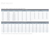 Opuscolo della gamma 24 - 220 kVA - 14