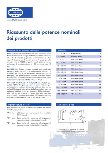 Product Rating Summary