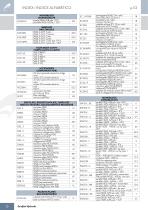 Catalogo 2024 Eurofluid Hydraulic - 10