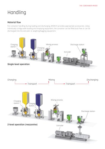 Brochure MIXACO Discharge Station