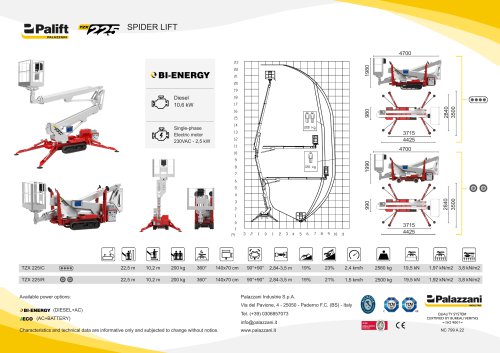 TZX 225