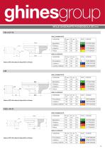 GTOOLS – GLI UTENSILI DIAMANTATI PER MARMO, GRANITO, AGGLOMERATI E SINTETICI - 21