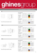 GTOOLS – GLI UTENSILI DIAMANTATI PER MARMO, GRANITO, AGGLOMERATI E SINTETICI - 33