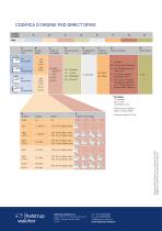 Catalogo direct drives - 8