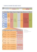 Scheda tecnica  direct drive PSD 41 - 2