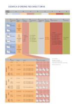 Scheda tecnica direct drive PSD 48 - 2