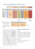 Scheda tecnica sistemi di posizionamento PSS 30x/32x-14 - 2