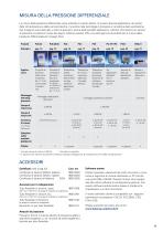 Scheda tecnica trasduttore di pressione differenziale PUC 28 / PUC 28 K - 2