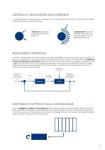 Soluzioni di azionamento fatte su misura catalogo - 7