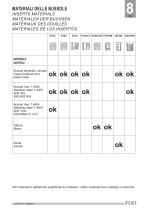 Bussole autofilettanti e speciali - 5