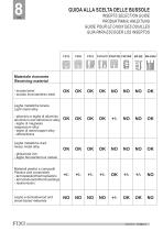 Bussole autofilettanti e speciali - 8