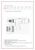 Manuale tirainserti AP4 - 6