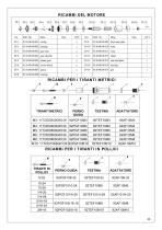 Manuale Tirainserti oleopneumatica F10C - 11