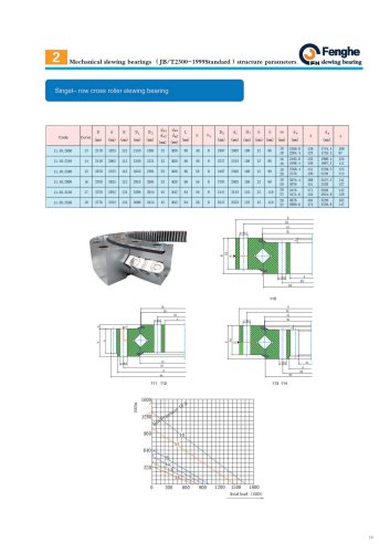 11 series, Single row cross roller slewing ring