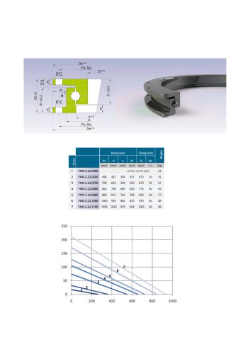 FNO-Z series light slewing bearing