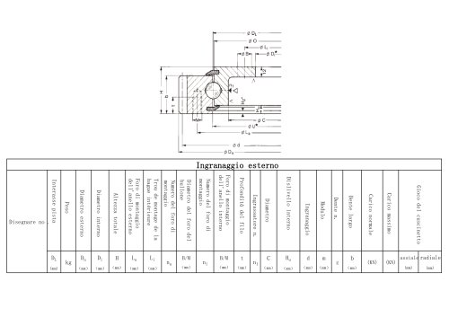 Serie leggera - Cataloghi cuscinetti di rotazione per ingranaggi esterni
