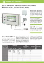 Scheda dati OILCHECK