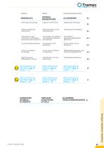 ATEX Explosive Atmospheres-8