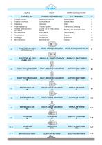 M Series Complete Catalogue