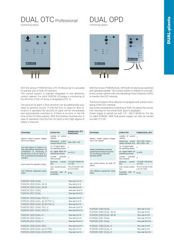 PURION 1000 DUAL PVC-U configuration option DUAL OTC Professional & DUAL OPD