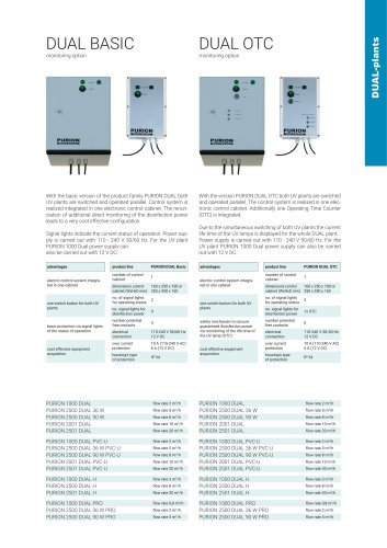 PURION 2501 DUAL H configuration option DUAL BASIC & DUAL OTC