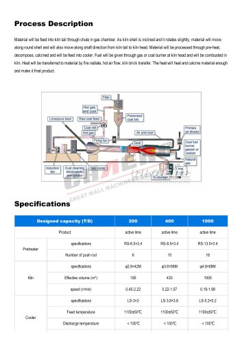 lime rotary kiln