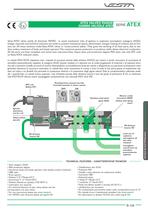 Valvole Atex - 2