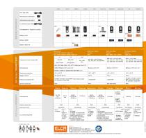 CATALOGO GENERALE Power in your hands-4