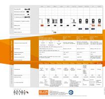 CATALOGO GENERALE Power in your hands - 4