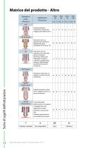 Canale caldo e Centralina Manuale del prodotto - 18