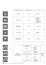 Supporti Monoblocco Orientabili - 3