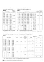 Supporti Monoblocco Orientabili - 5