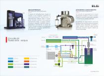 AB SERIES OIL FREE SCREW AIR COMPRESSORS - 11