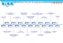 Corporate SISE-IT-6