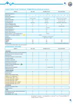 e-Therm W90-3