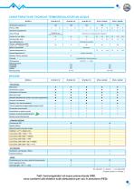 e.Therm W140/160/180-3