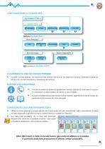 SOFTWARE MES-4