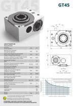 Globotronic - 2