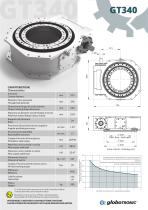 Globotronic - 7