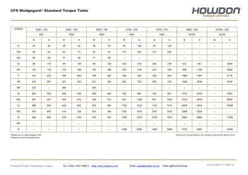 Type CFS Coupling Torque Table (ft-lb)