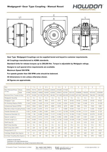 Wedgegard® GEAR Type Coupling (in-lb)